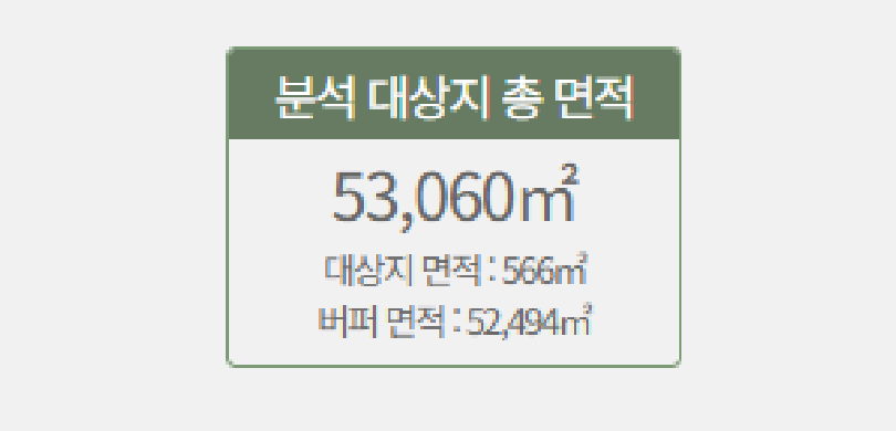 분석대상지 총 면적에 대한 예시 이미지