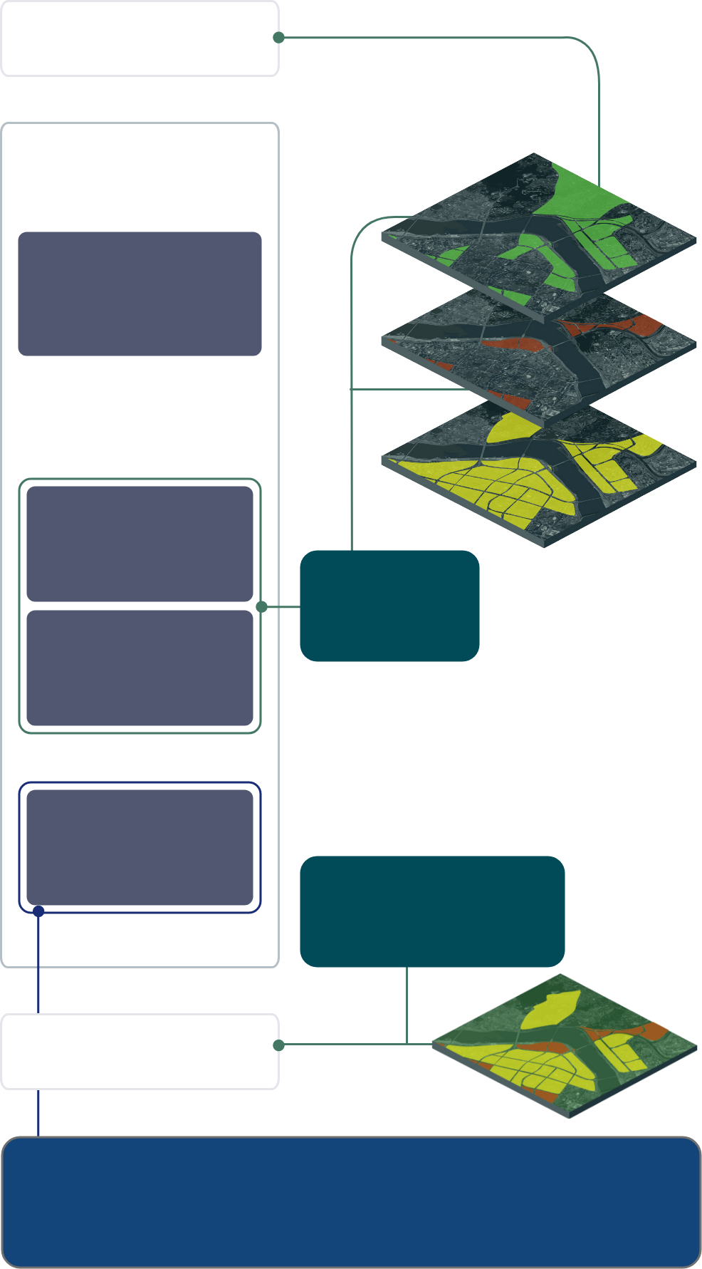 환경영향평가 환경입지 컨설팅 활용 안내도