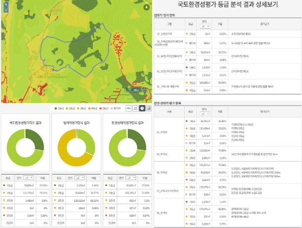 국토환경성평가 결과와 등급 분석 결과표 이미지. 국토환경성평가지도 결과, 법제적 평가항목 결과, 환경생태적 평가 항목 결과
